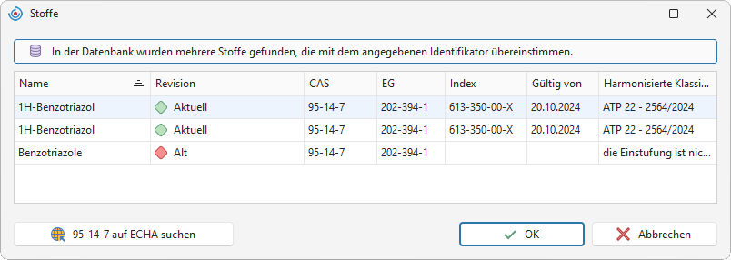 Überprüfung des Stoffes
