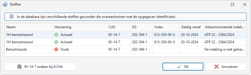 Beoordeling van een stof