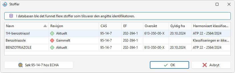 Gjennomgang av et stoff
