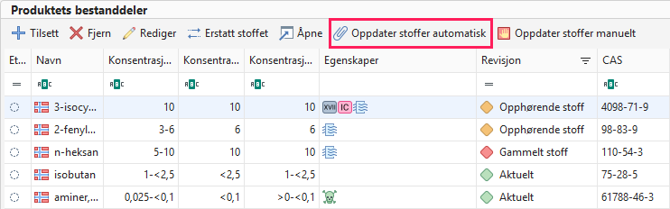 Automatisk oppdatering av stoffer