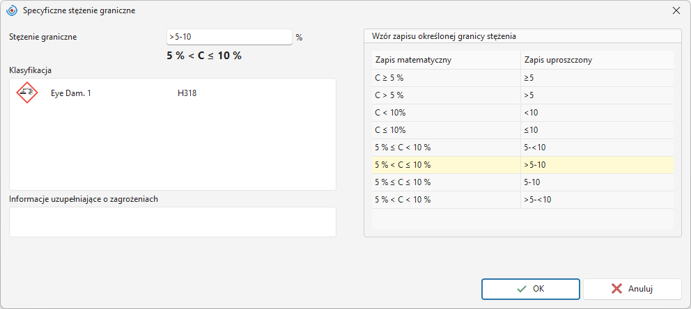 Specyficzny limit stężenia