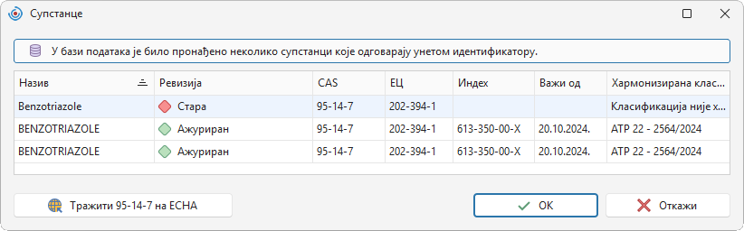 Преглед супстанце
