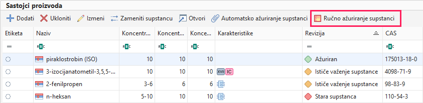 Ručno ažuriranje supstanci