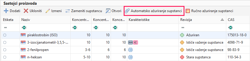 Automatsko ažuriranje supstanci