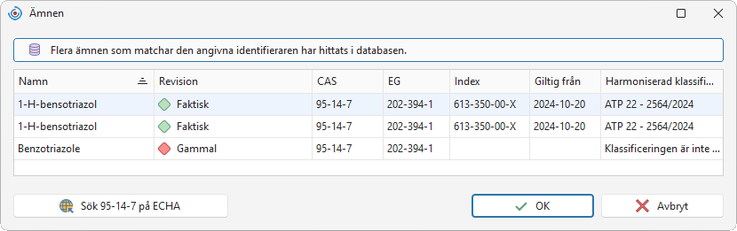 Granskning av ett ämne